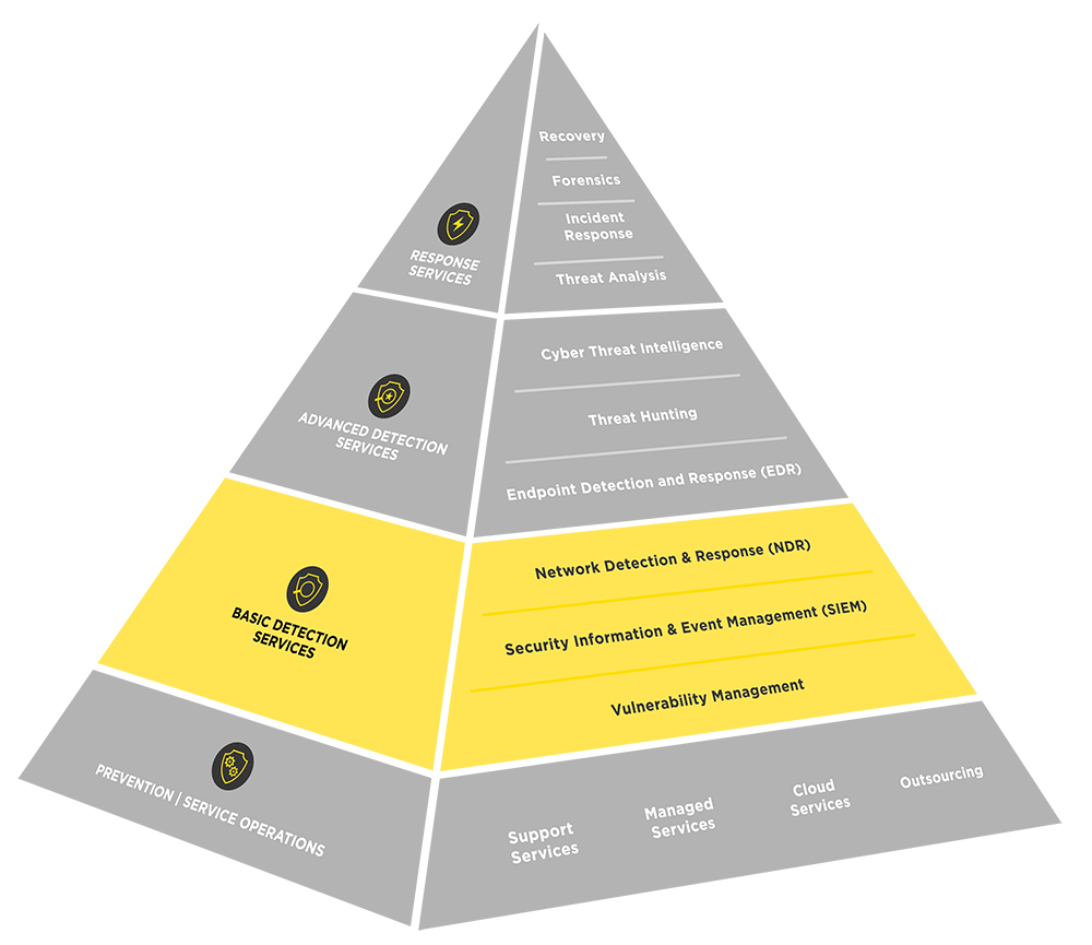 Managed- & Cyber-Defence-Services | InfoGuard Austria GmbH | MDR, SOC